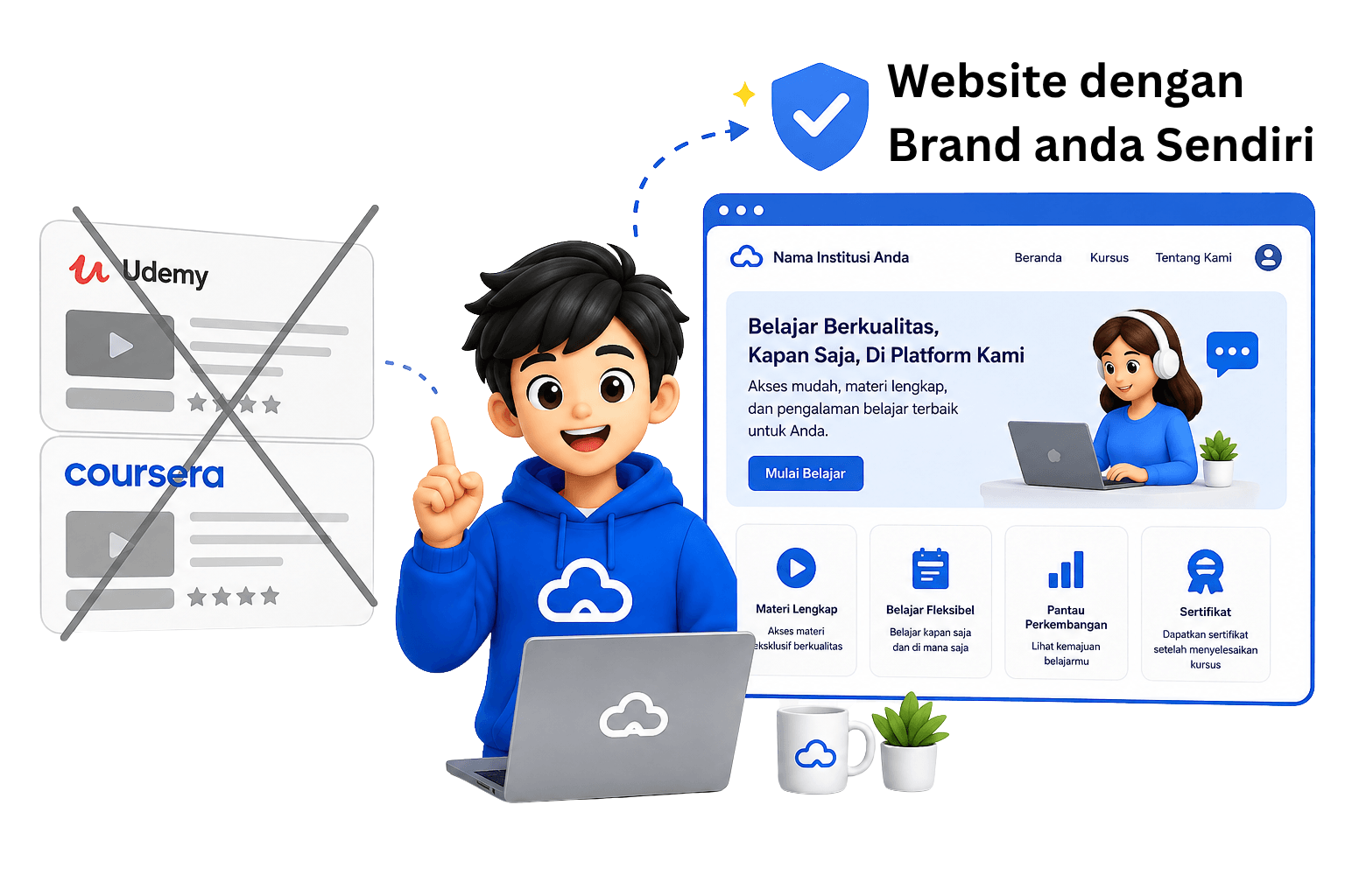 website dengan brand anda sendiri